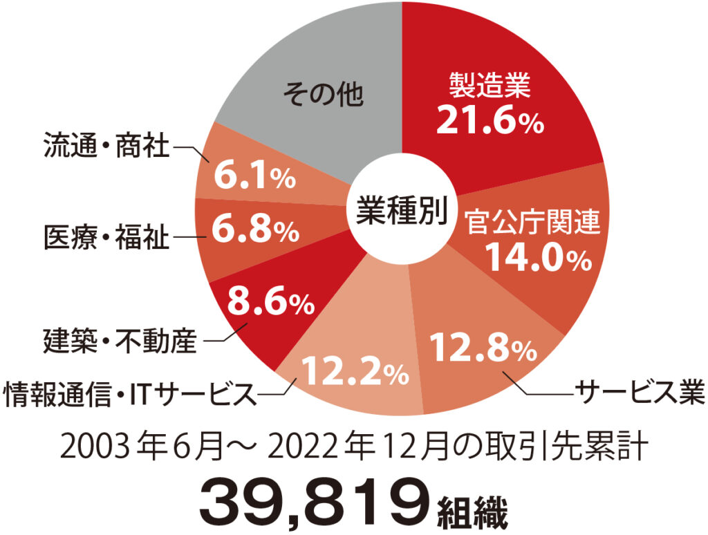 インソース