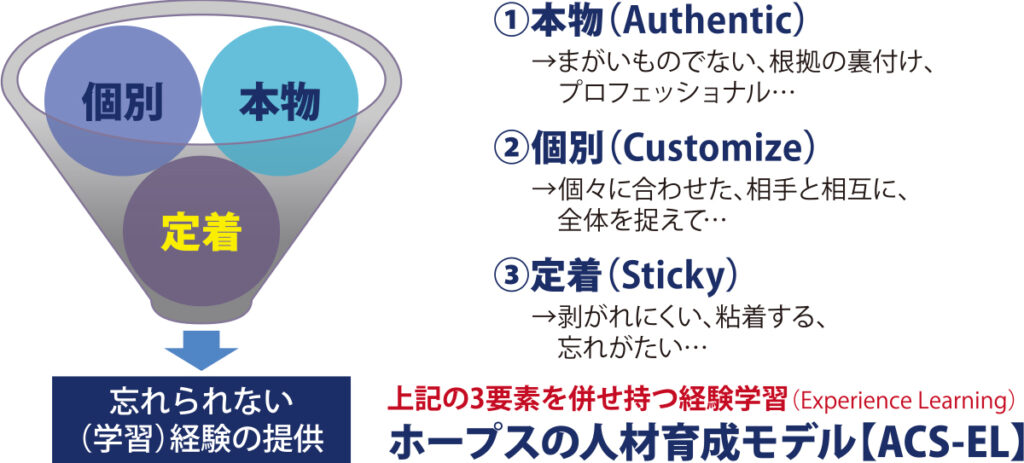 ホープス