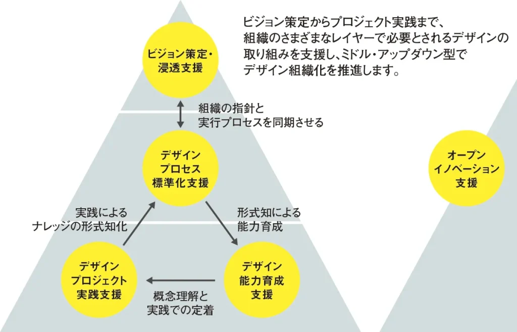 コンセント図表②