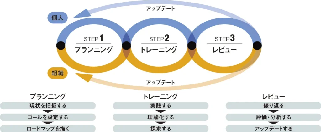 コンセント図表①