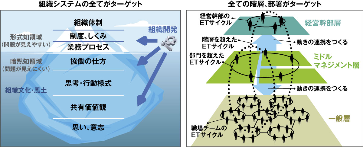 スコラ・コンサルト