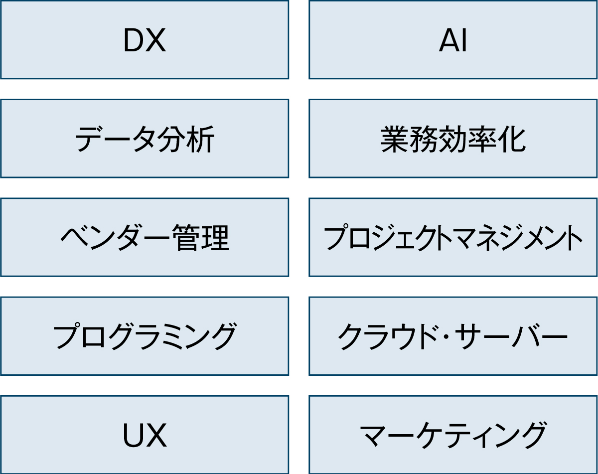 インターネット・アカデミー