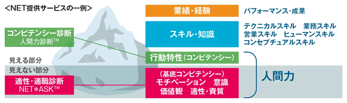 ネクストエデュケーションシンク