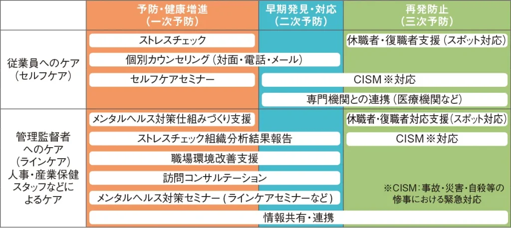 ヒューマン・タッチ