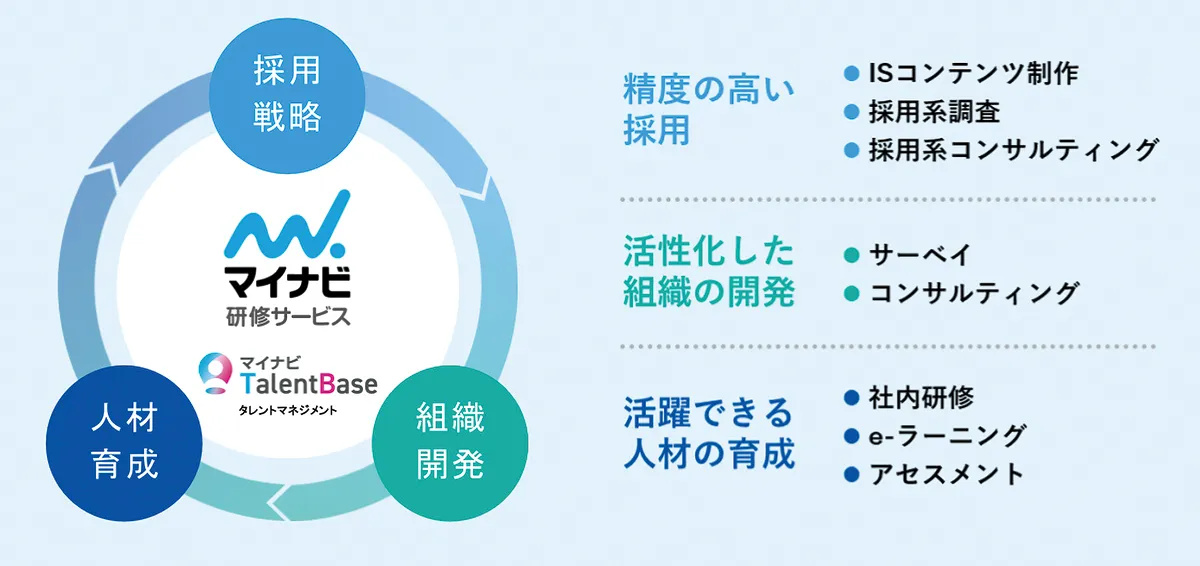 マイナビ研修サービス