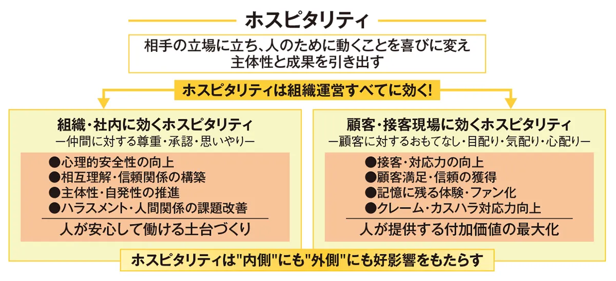 ザ・ホスピタリティチーム