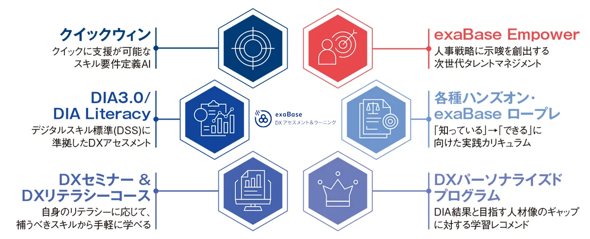 エクサウィザーズ　人材育成図表