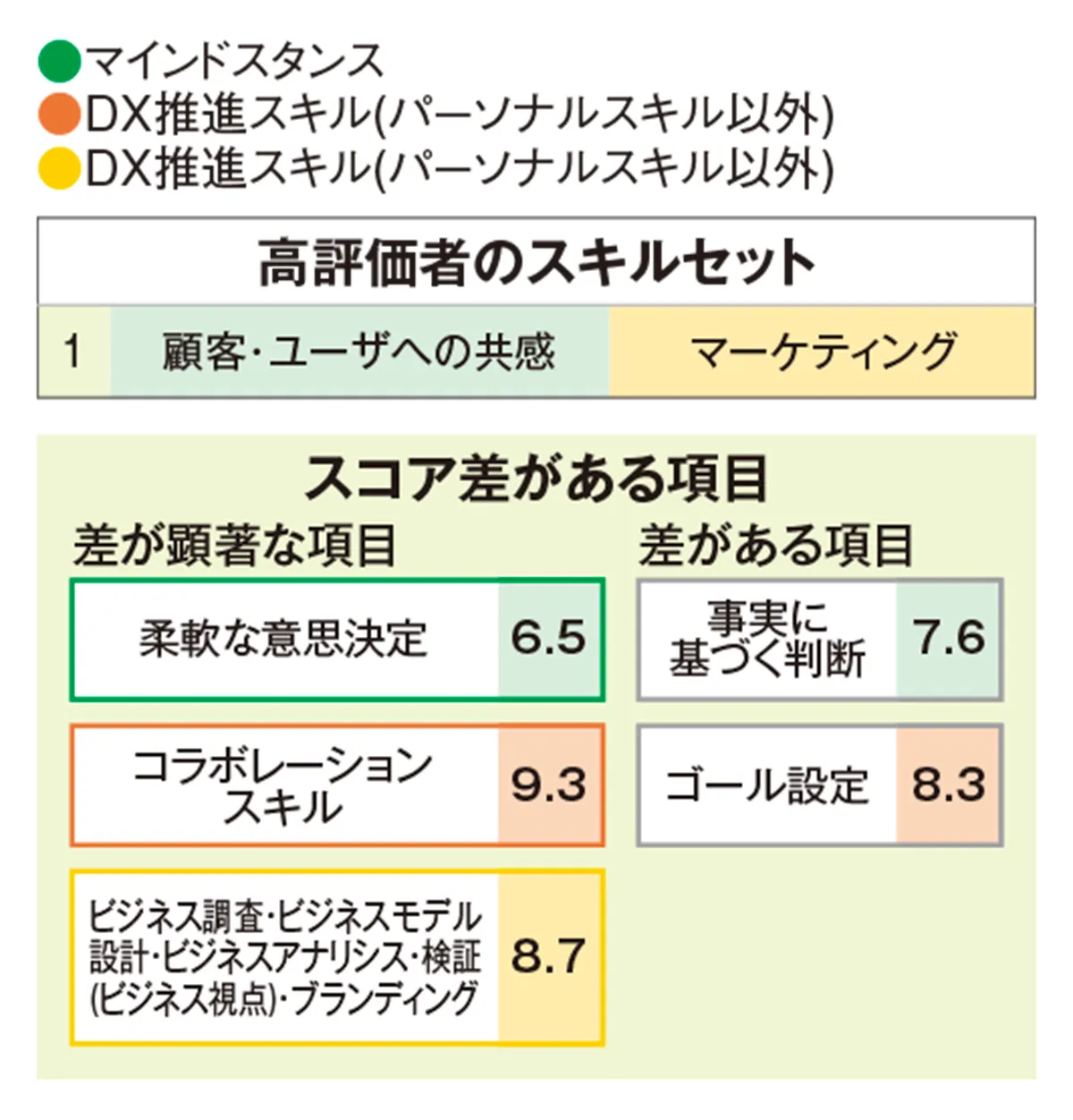 エクサウィザーズ　テック画像2