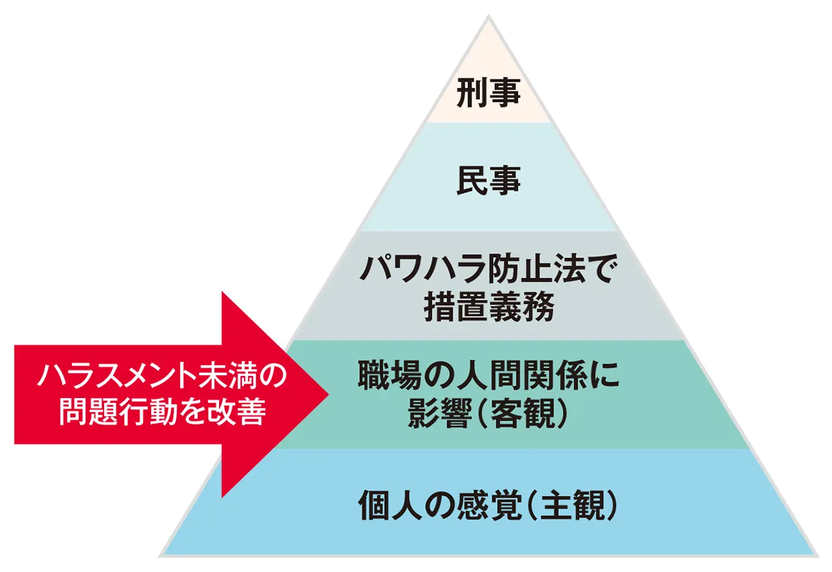 メンタル・リンク