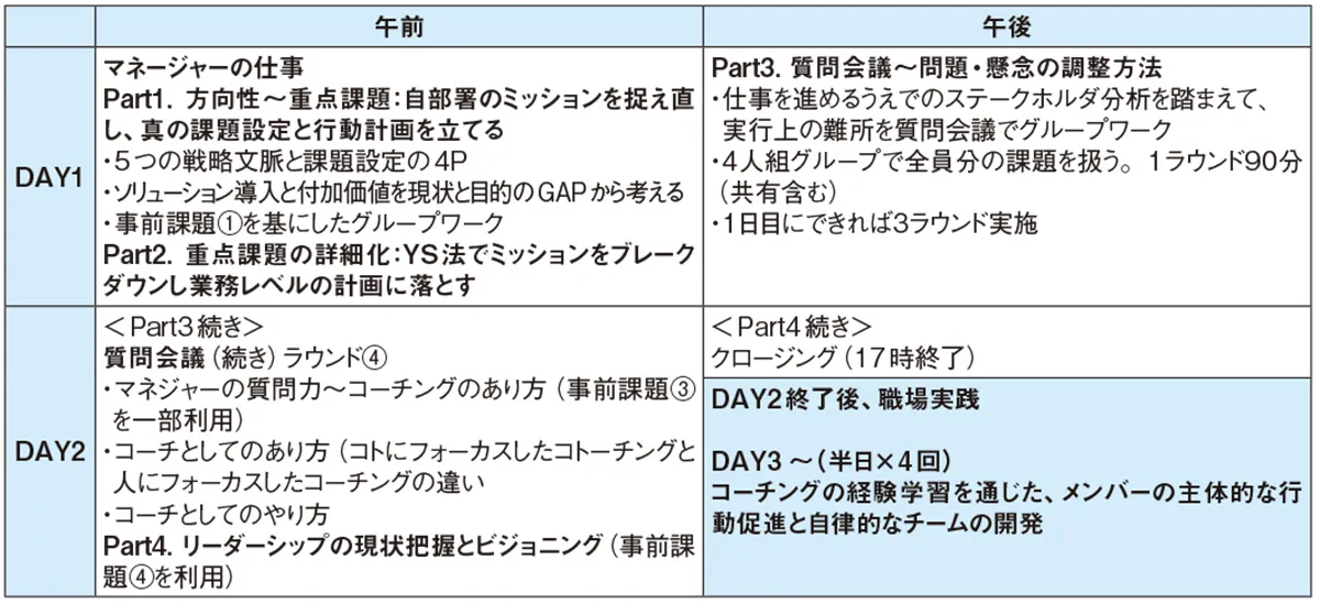 バランスト・グロース・コンサルティング