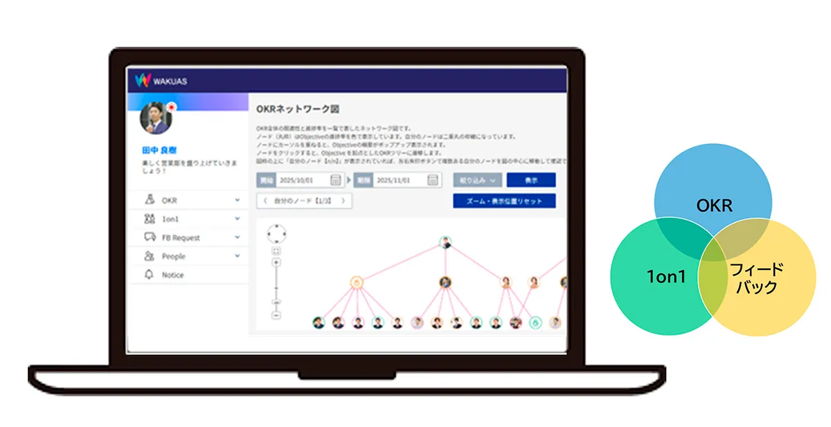 アジャイルHR　図表