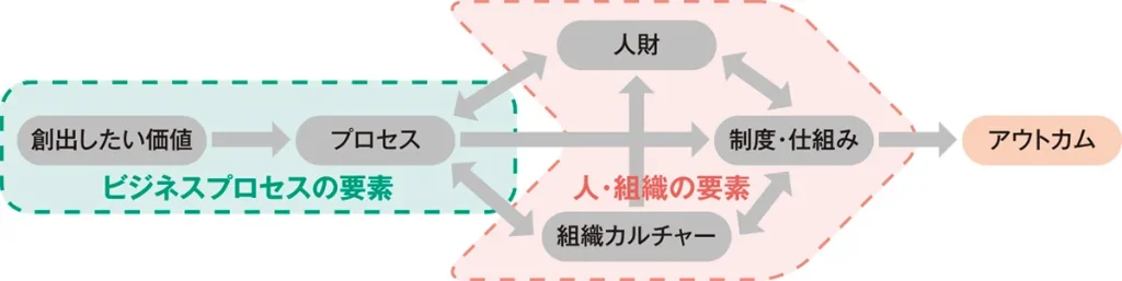 エル・ティー・エス　図表