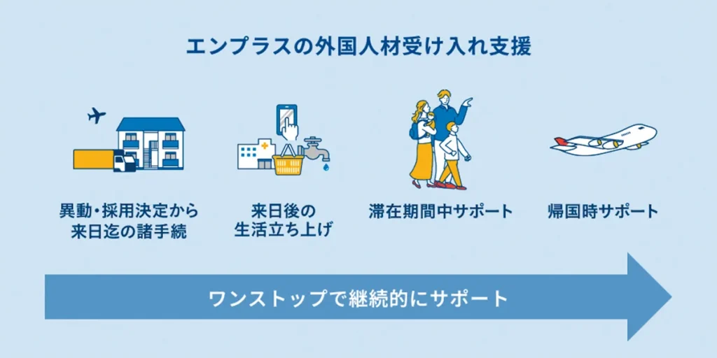 エンプラス　図表