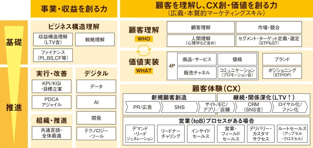 グロースX　図表