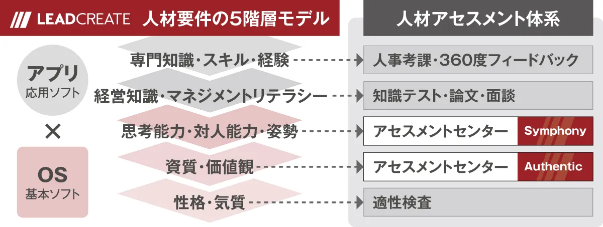 リードクリエイト