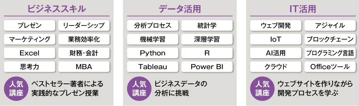 ベネッセ図表