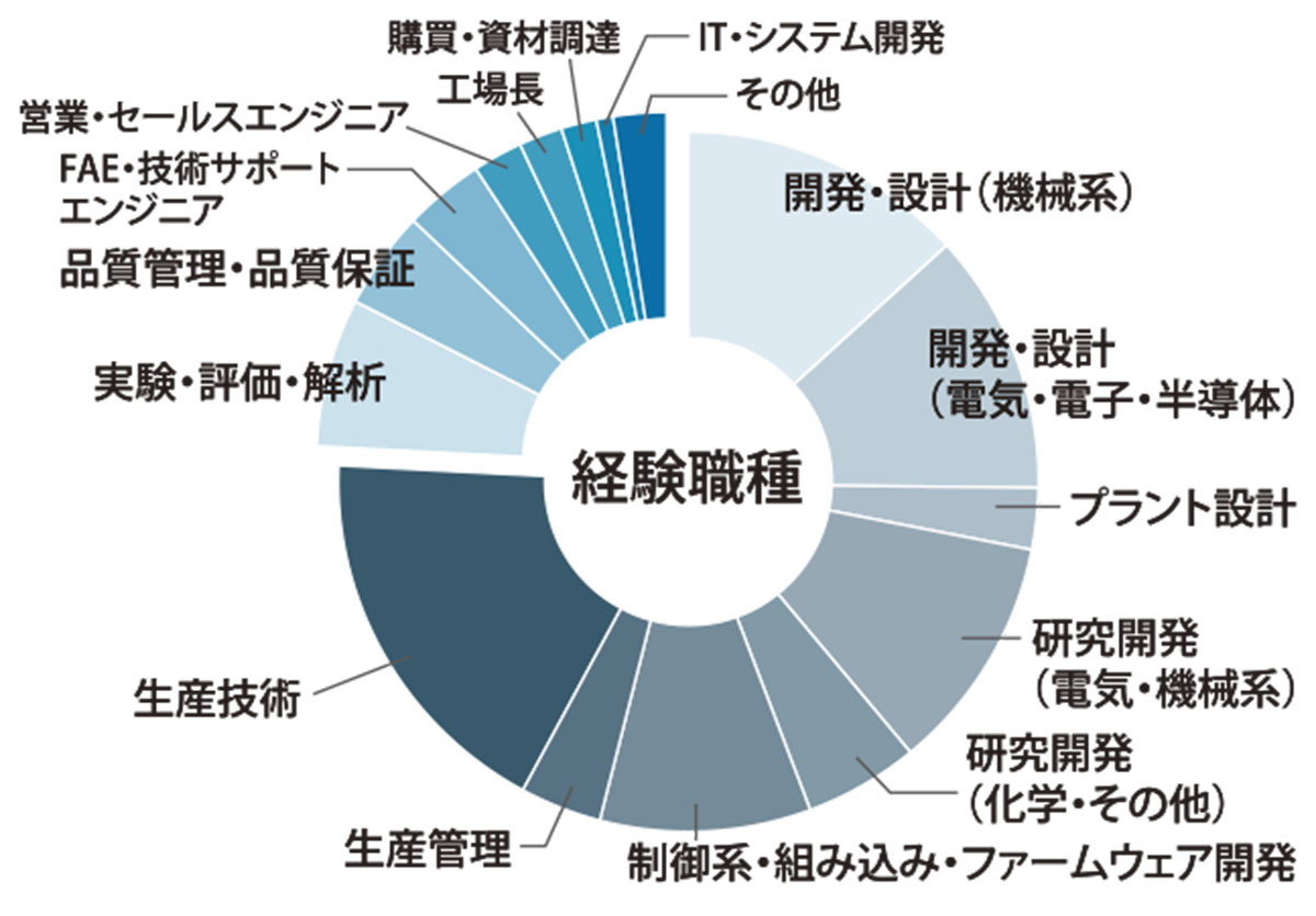 メイテックネクスト