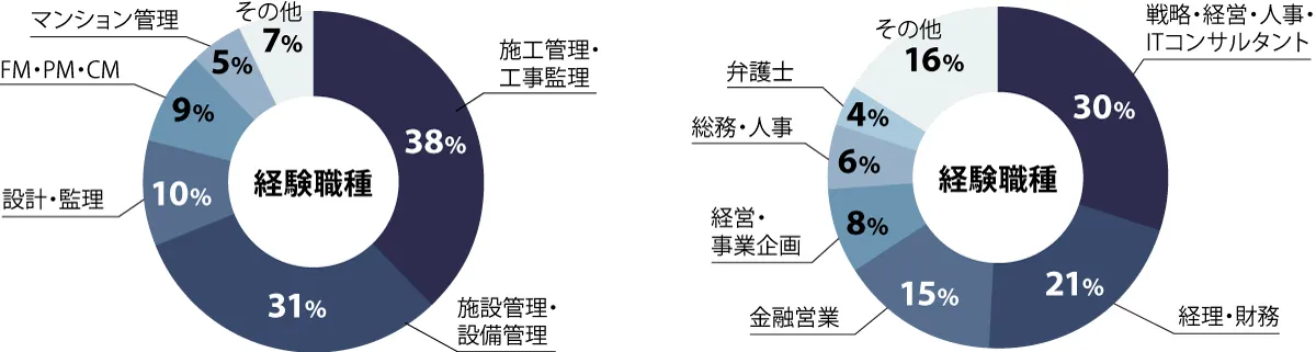 株式会社アドプション