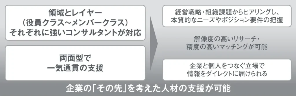 アスシア　図表