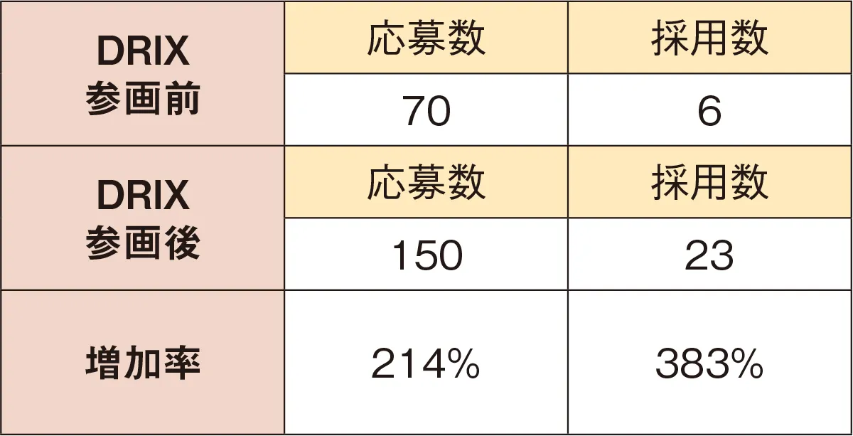 DRIX 図表1