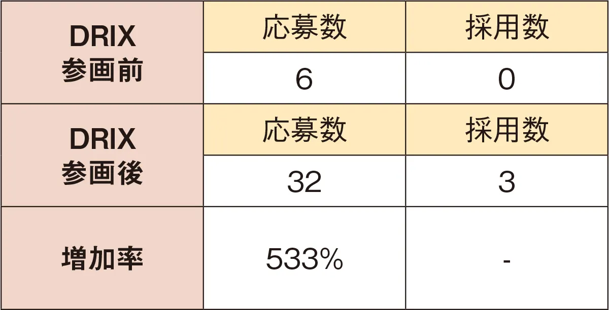 DRIX 図表2