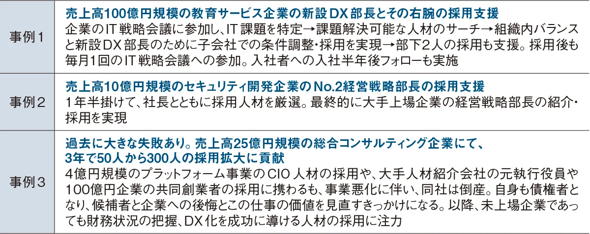 サーチエグゼ 図表