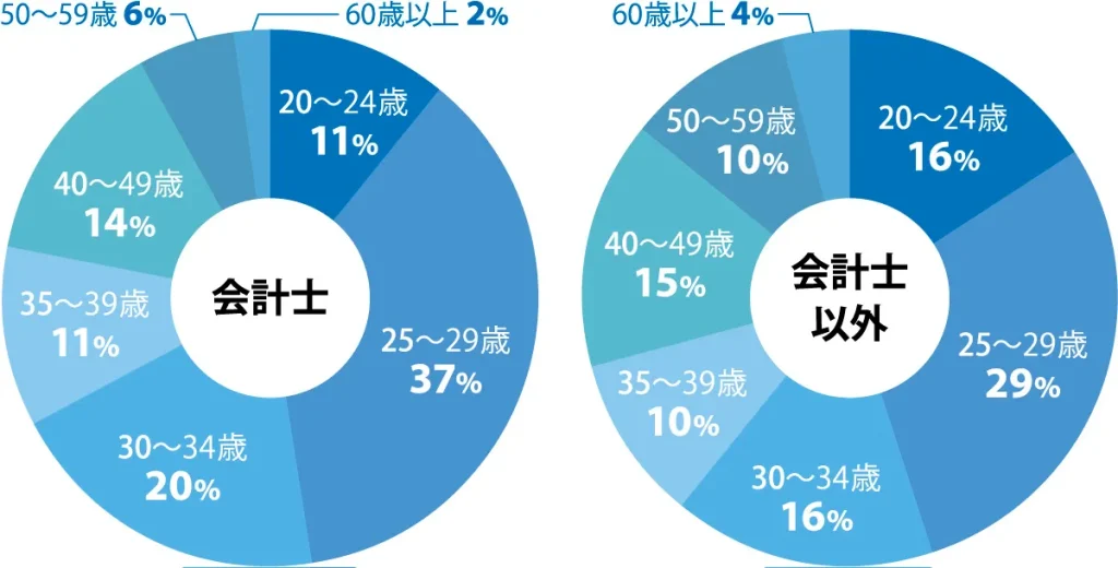 CPASS_図表