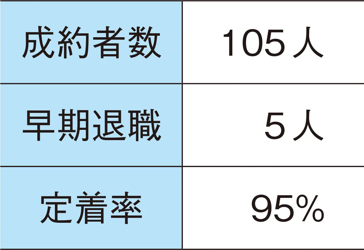 セレブリックス_図表1