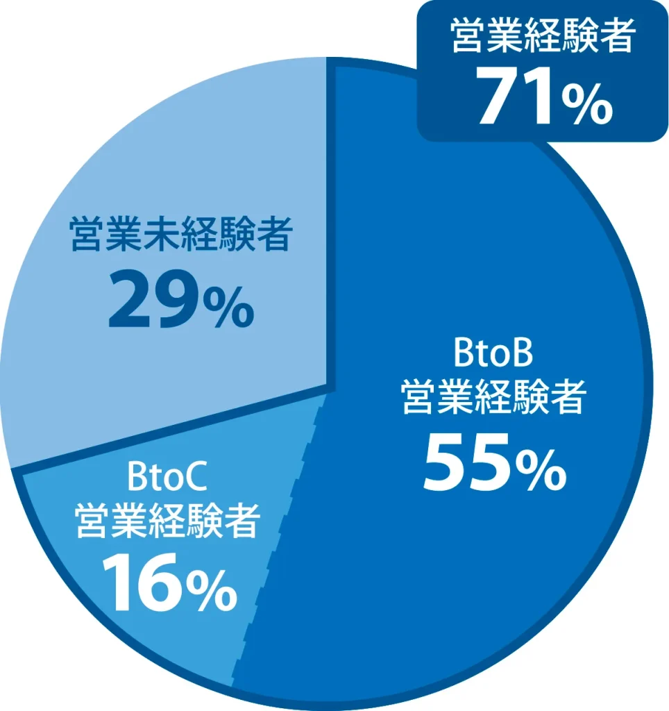 セレブリックス_図表2