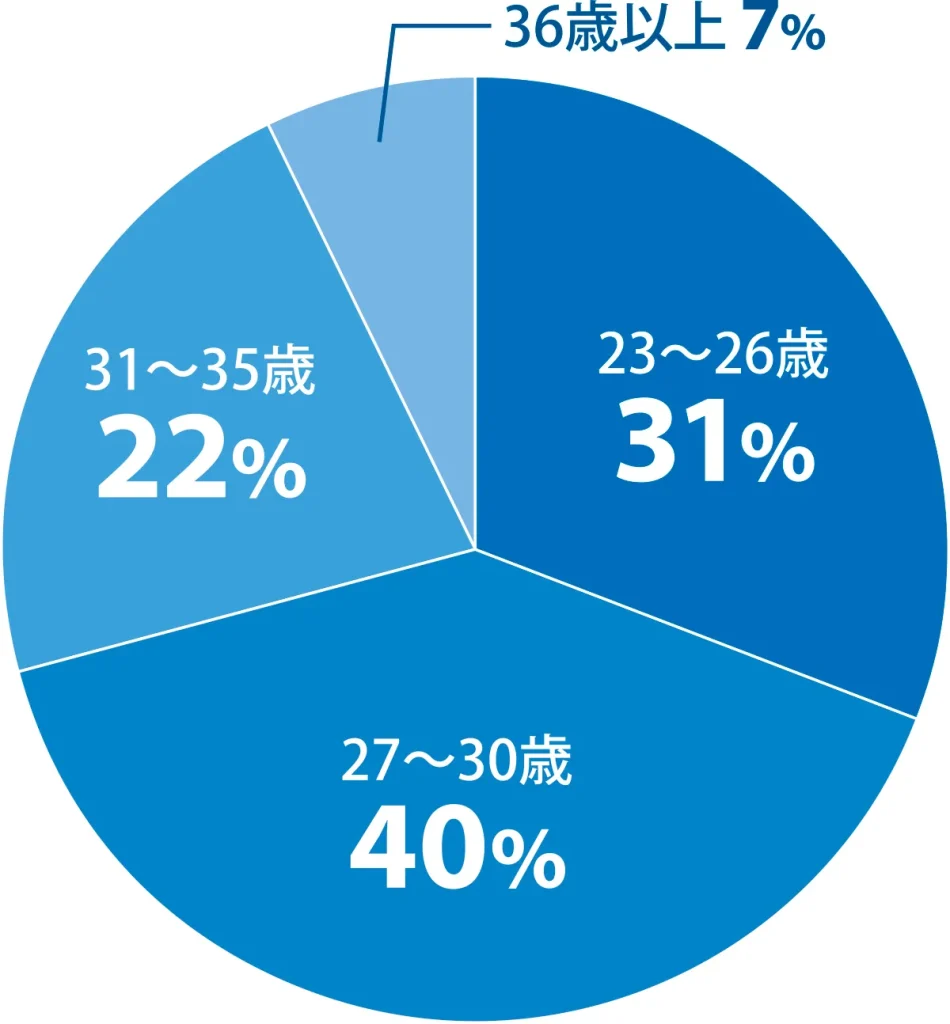 セレブリックス_図表3