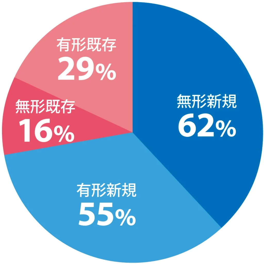 セレブリックス_図表4