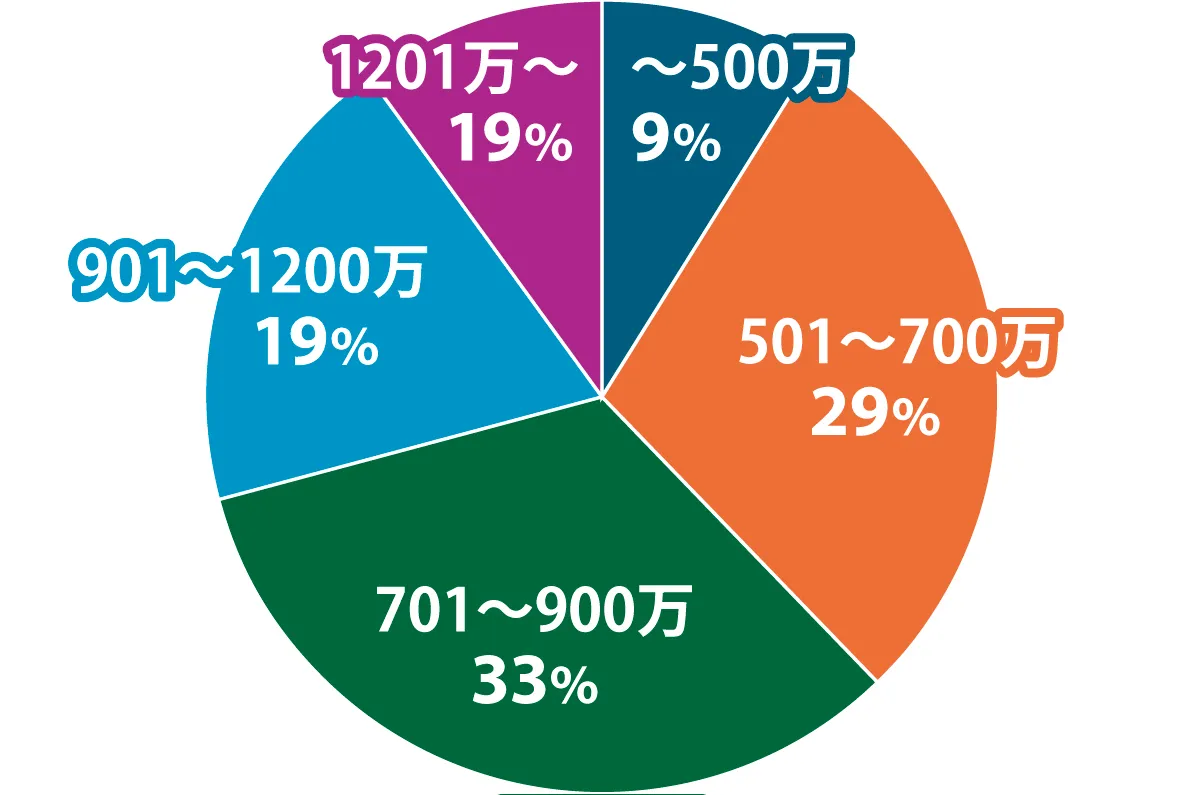 デアゼイン·コンサルティング 図表1