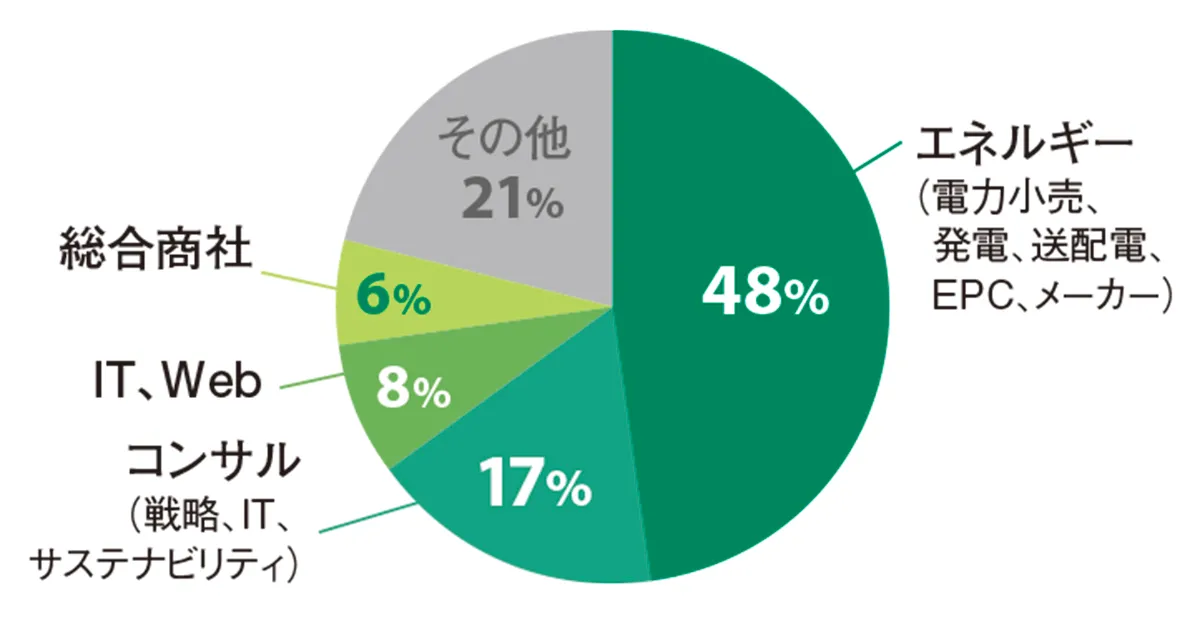 グリーンタレントハブ 図表1