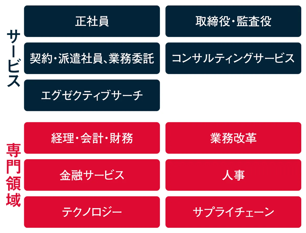 ロバート・ハーフ・ジャパン