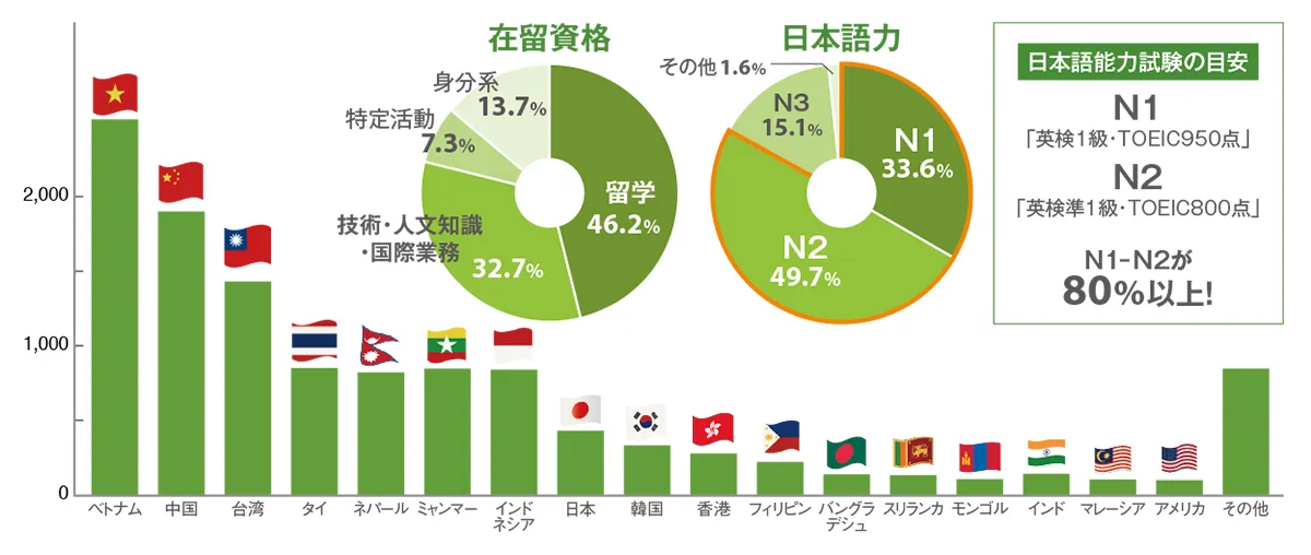 ゴーウェルグループ