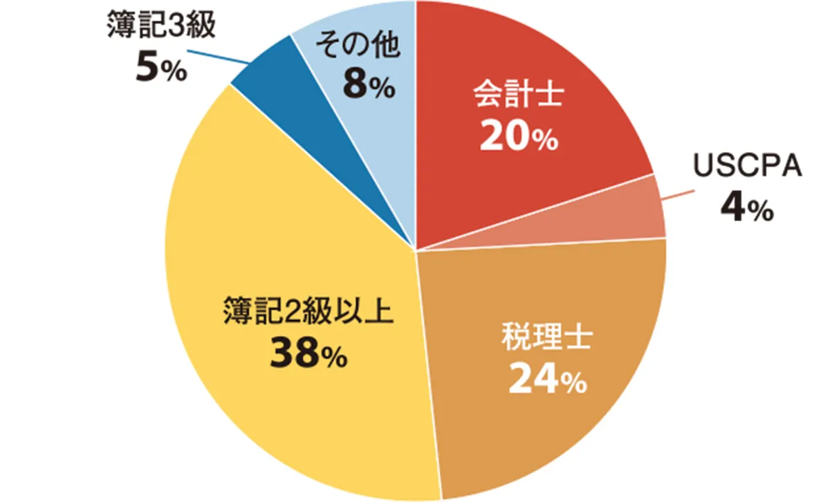 レックスアドバイザーズ 図表①
