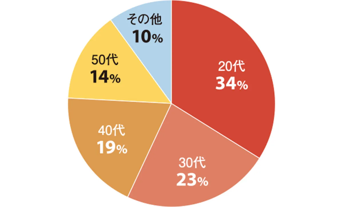 レックスアドバイザーズ 図表②
