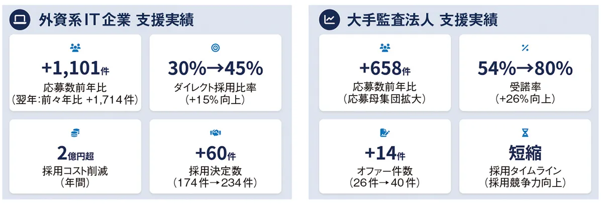 アンロックリー(RPO) 図表