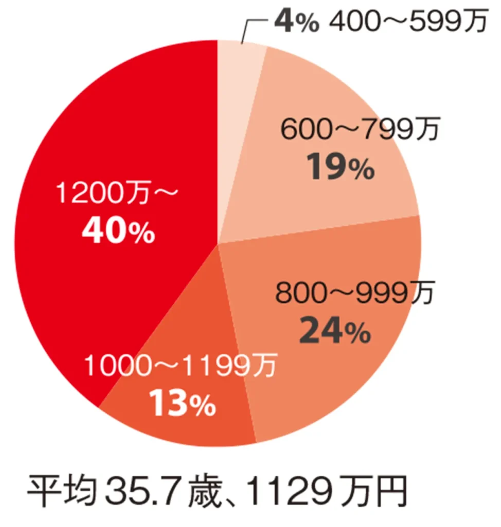 クライス＆カンパニー