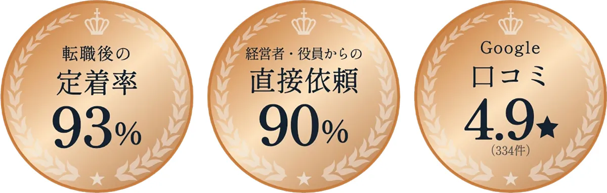 ブライエッジ　図表