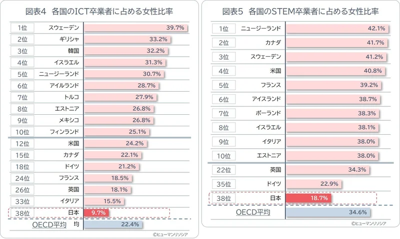 ヒューマンリソシア