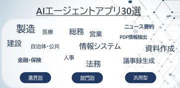 ヒューマン・リソシア