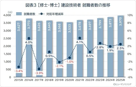 ヒューマン・リソシア