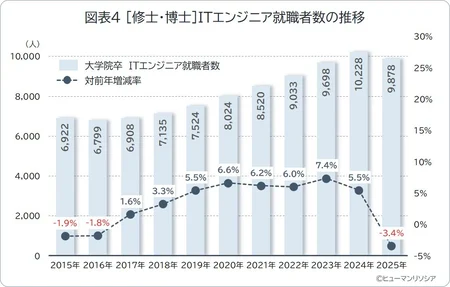 ヒューマン・リソシア