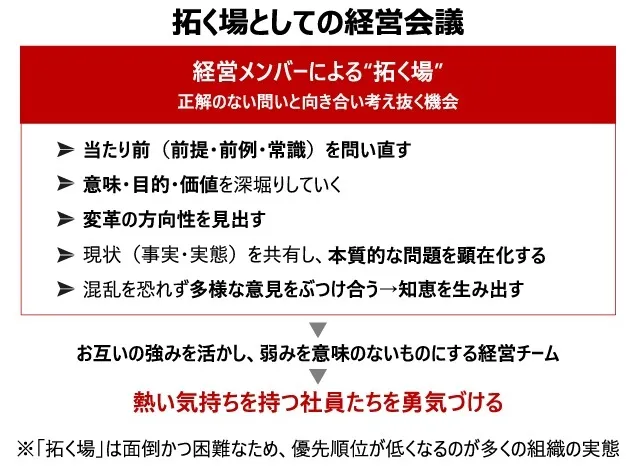 スコラ・コンサルト