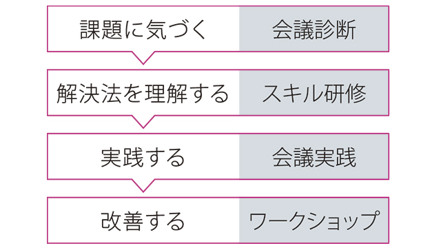 決まる会議