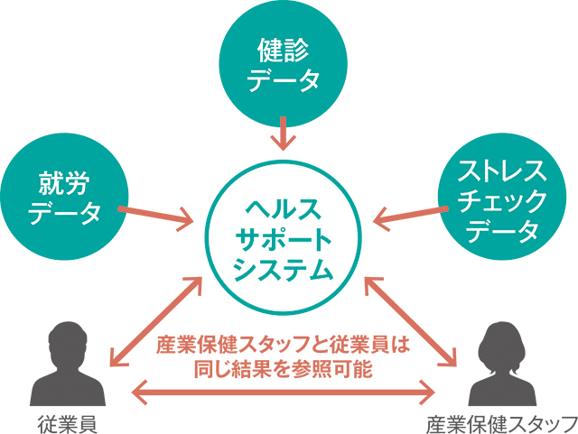 ウェルネス・コミュニケーションズ