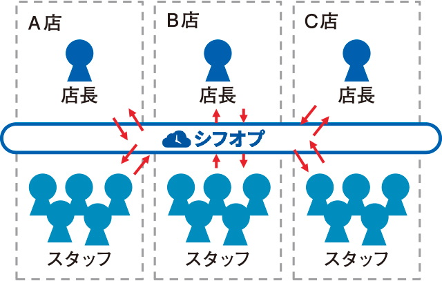 リクルートジョブズ