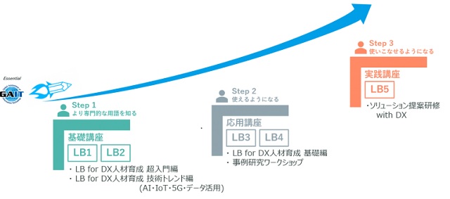 直営店に限定 事例指導を知る〜企業領域編〜 本・音楽・ゲーム