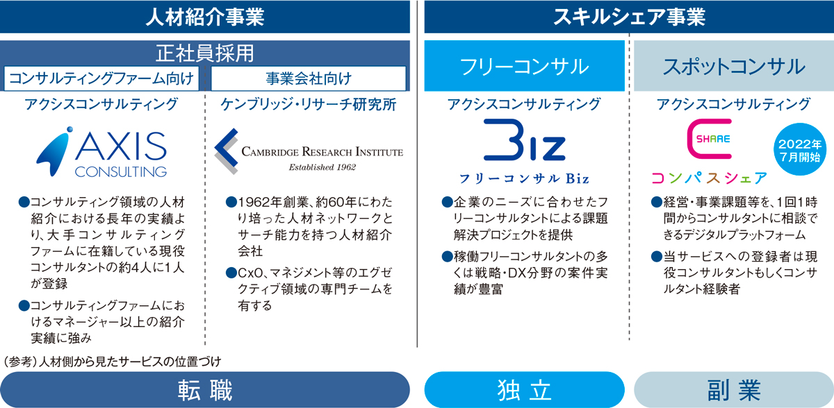 アクシスコンサルティング